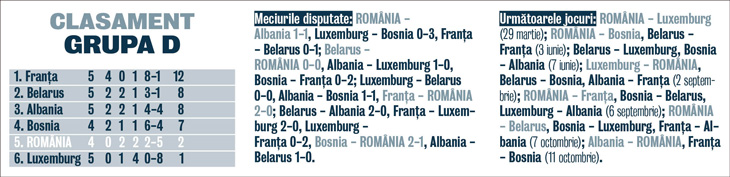 348907-clasament-grupa-d-730x177.jpg 348907-clasament-grupa-d-730x177.jpg