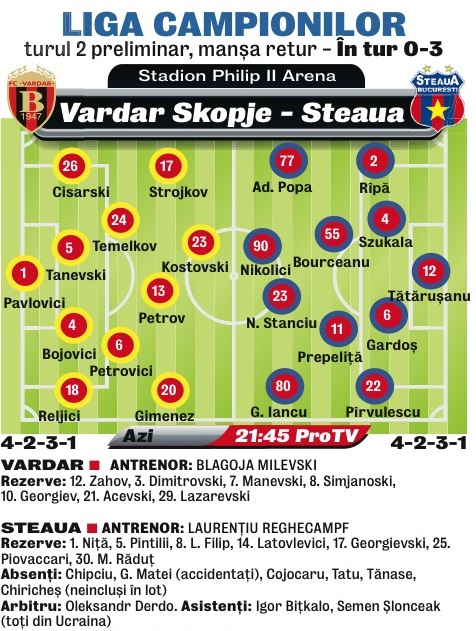 580025-vardar-steaua.jpg
