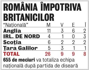641358-romania-vs-britanici.jpg