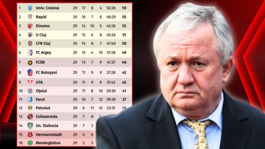 Adrian Porumboiu îl compătimește după ratarea play-off-ului: „Investește ...