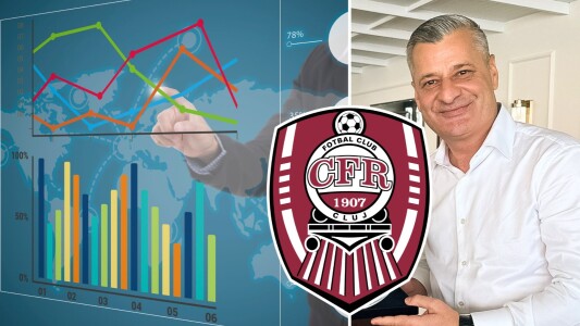 Analiza financiară a lui CFR Cluj. Cât de mult afectează, de fapt, bugetul ...