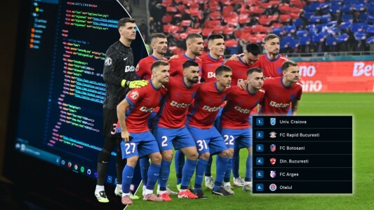 Ce șanse are FCSB să ajungă în play-off după înfrângerea cu FC Argeș! ...
