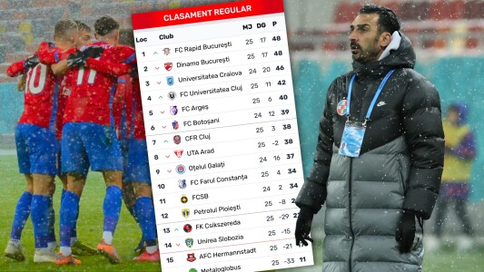 Fostul jucător de la Dinamo şi Rapid anunţă revenirea FCSB-ului: “Dacă ...