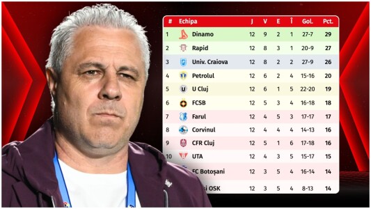 Marius Șumudică, înainte de FCSB – Rapid: „E favorită!” Echipa-surpriză pe ...