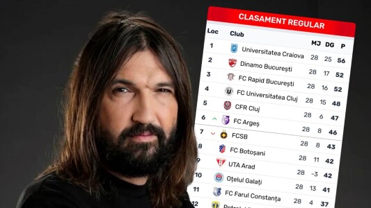 Dan Alexa și-a ales favorita la titlu în SuperLiga: ”Până acum clacau”. ...