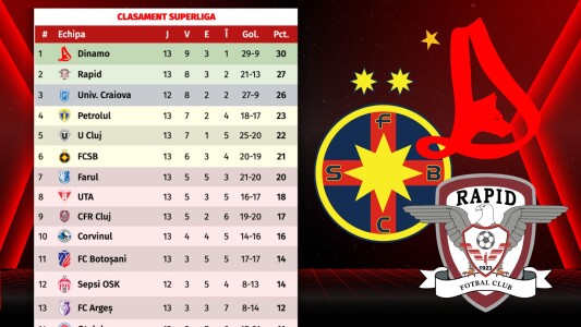 „Revenirea FCSB dăunează grav Rapidului și lui Dinamo!”. Profeție în lupta ...