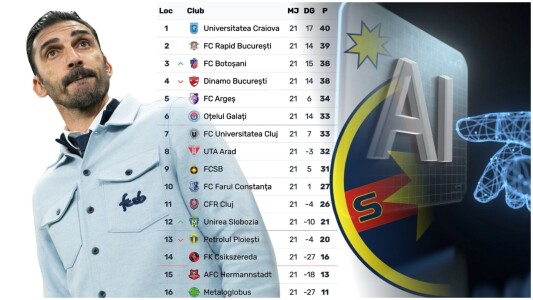 Ce șanse are FCSB să prindă play-off-ul în Superliga. AI a făcut 10.000 de ...