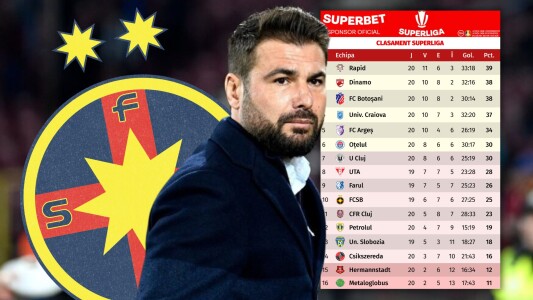 Adi Mutu a făcut calculele de play-off ale FCSB-ului. „Și dacă intră la 10 ...