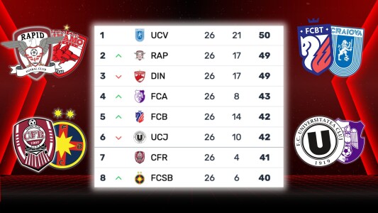 Calculele de play-off, în direct la Fanatik SuperLiga: “FCSB vine tare din ...