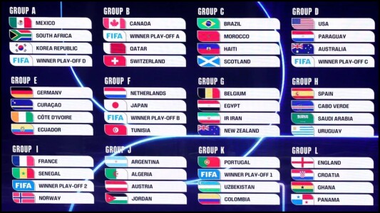 Avem fazele eliminatorii de la Cupa Mondială: 16-imi, optimi, sferturi, ...