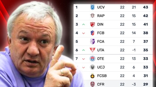 Adrian Porumboiu a numit echipele care se califică în play-off-ul ...