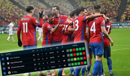 Cum ajunge FCSB în play-off după 2-1 cu FC Botoşani! Etapă excelentă pentru ...