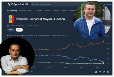 Polymarket are deja câștigătorul alegerilor din Capitală. Diferență uriașă ...