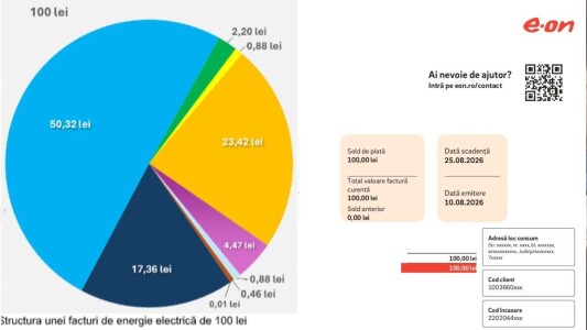 Factura E.ON Energie, explicată pe înțelesul tuturor. De ce plătești dublu ...