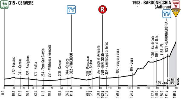 572022-etapa.jpg 572022-etapa.jpg