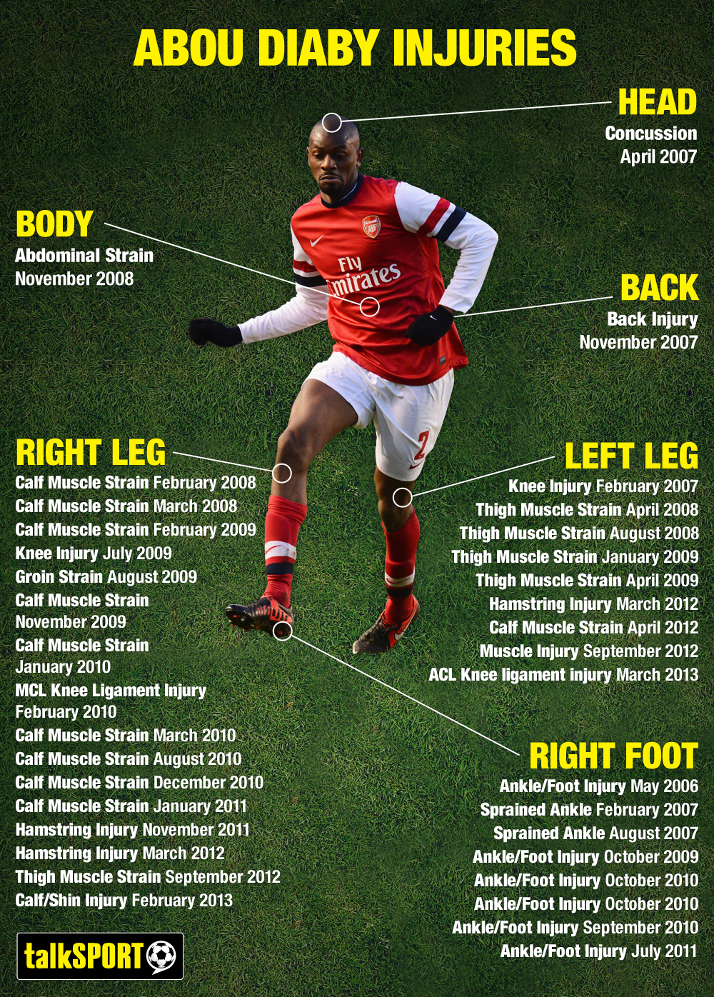 diaby
